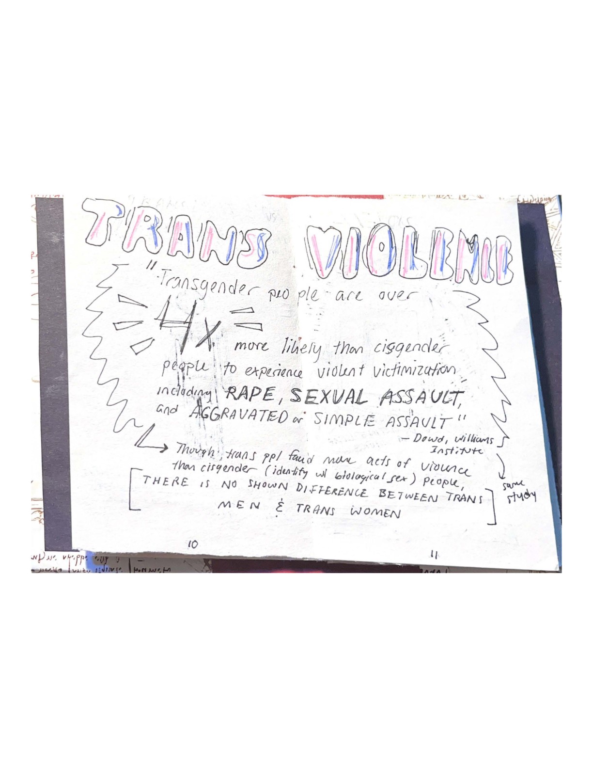 TRANS VIOLENCE. “Transgender people are over 4 times more likely than cisgender people to experience violent victimization including RAPE, SEXUAL ASSAULT, and AGGRAVATED or SIMPLE ASSAULT” – Dowd, Williams Institute. Same study. Though, trans people faced more acts of violence than cisgender (identity with biological sex) people, THERE IS NO SHOWN DIFFERENCE BETWEEN TRANS MEN AND TRANS WOMEN.
    